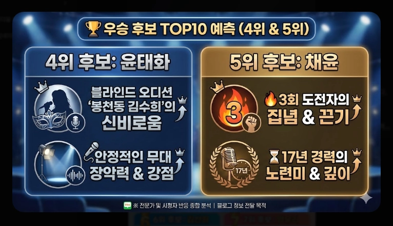 미스트롯4 본선진출자 베스트 무대