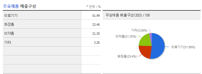 파마리서치_주요제품