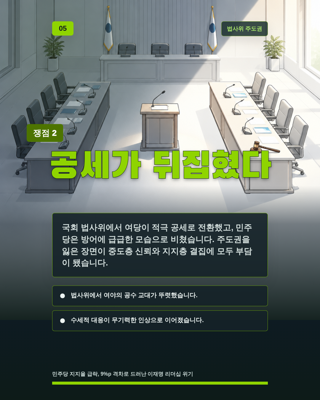 공세가 뒤집혔다