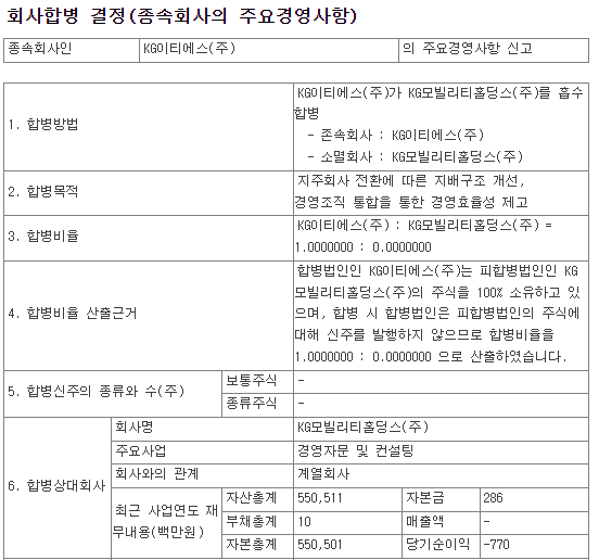 KG이티에스 합병 내용