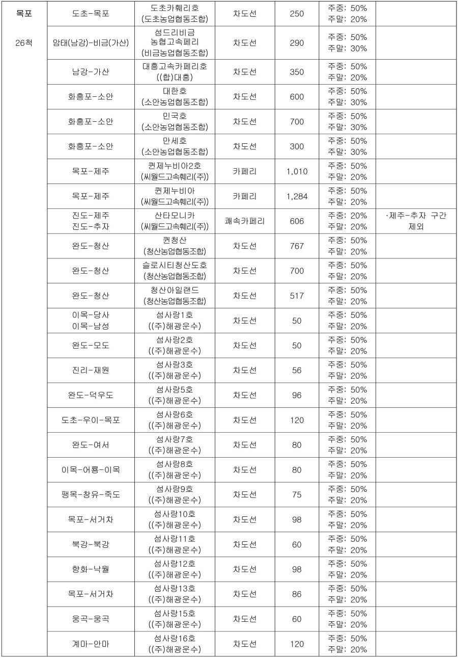 2024 바다로 - 여객선 할인이용권 구입해서 섬여행 떠나기