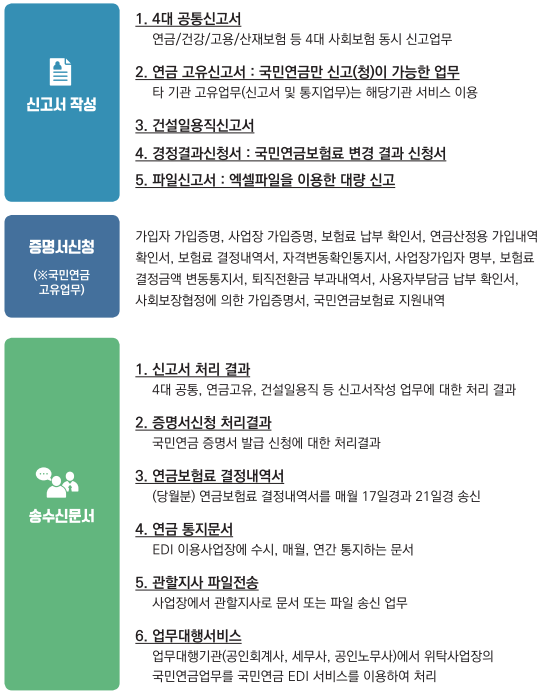 국민연금 edi 사용 방법