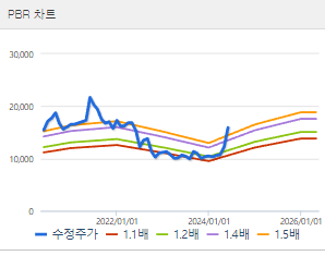 풀무원 주가 전망 목표주가 배당금