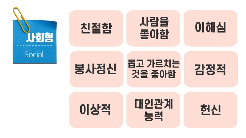 사회형