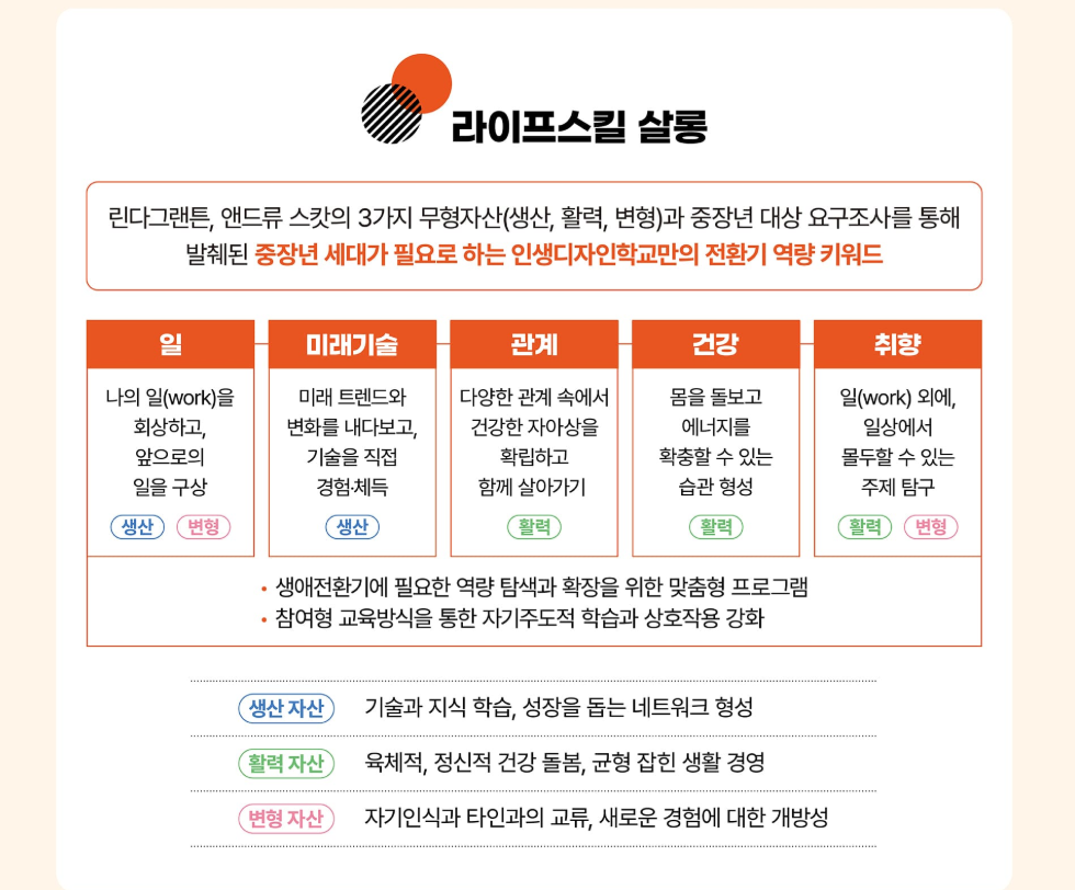 인생 디자인 학교 라이프스킬 살롱