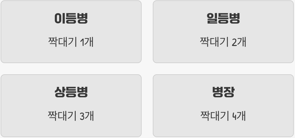 모든 것의 시작, '병사' 그룹