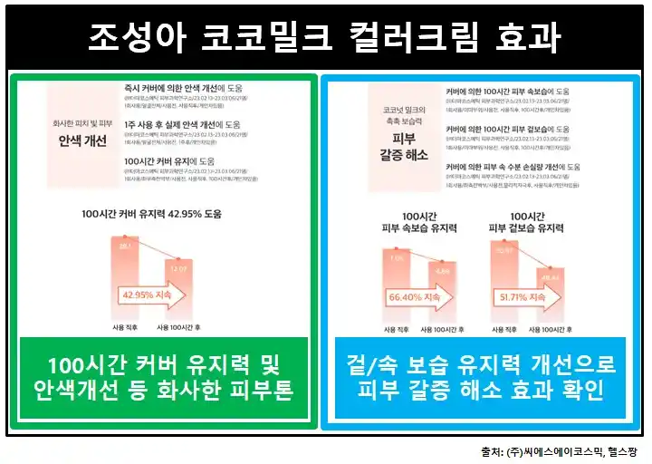 조성아코코밀크컬러크림-효과
