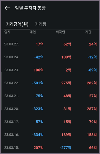 일별 투자자 동향 조회 화면