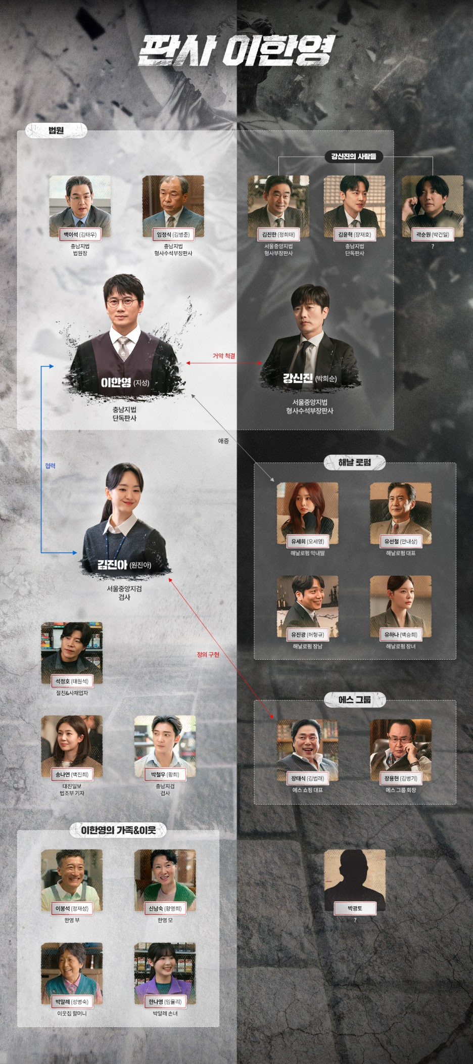 판사 이한영 드라마 등장인물 나무위키 원작 웹툰 ott