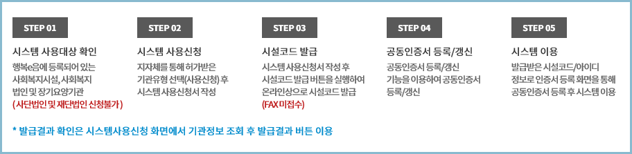 사회복지시설-정보시스템-로그인