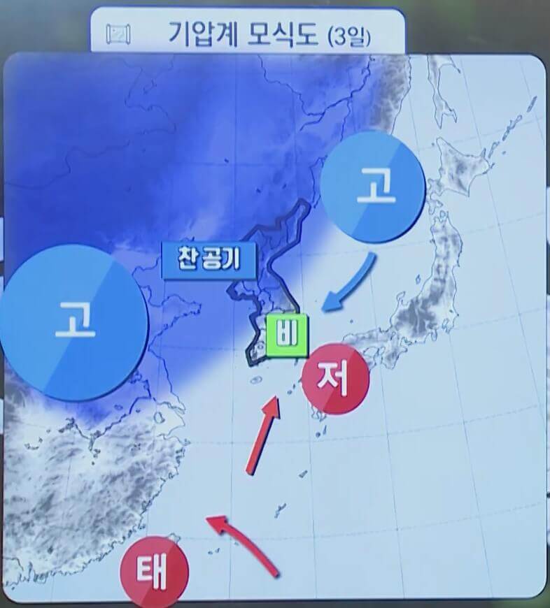 기압계 전망