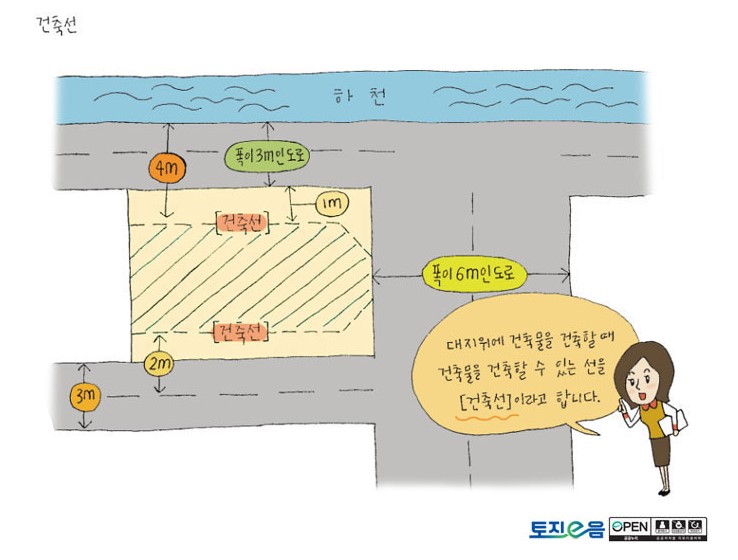전원주택 신축 건축선