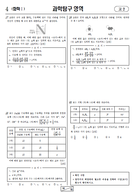 2022-3월-고2-모의고사-화학 1-기출문제-다운