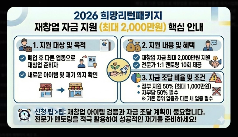 폐업지원금 신청 가이드 [2026 최신] 자격 조건 및 필요 서류 5가지 총정리
