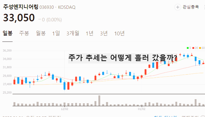 딥시크 관련주 대장주 테마주 주식 TOP7