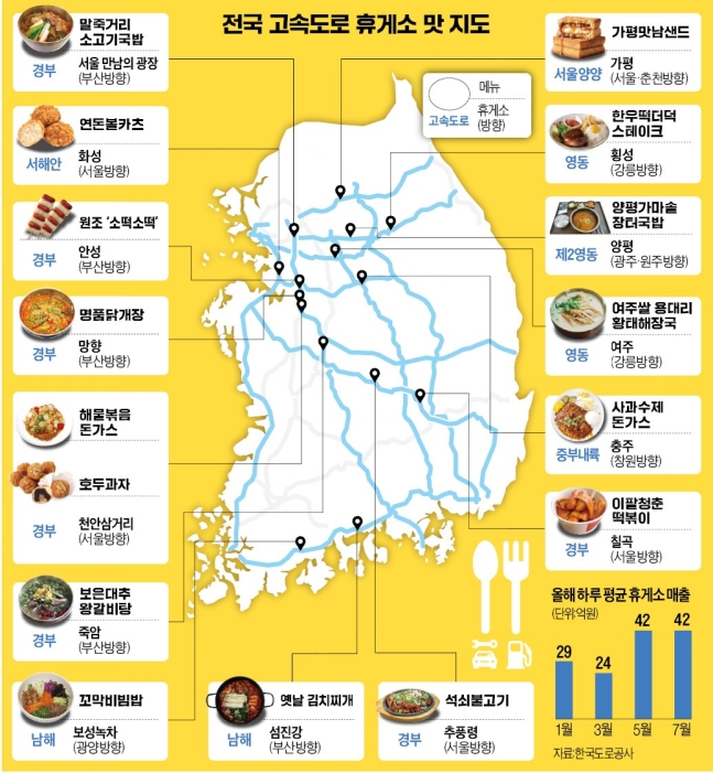 전국-고속도로-휴게소-맛집