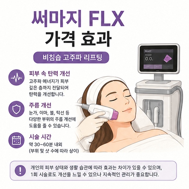 피부에 고주파 시술을 하는 모습을 통해 써마지 FLX 가격과 효과를 안내한 이미지
