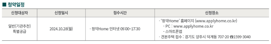 양주역 푸르지오 센터파크 분양가