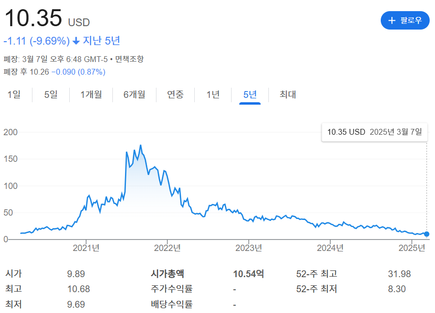 Intellia Therapeutics 주가 관련 이미지