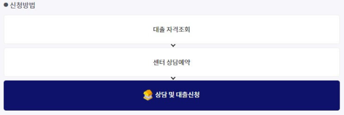 긴급 생계비 대출 신청 하기