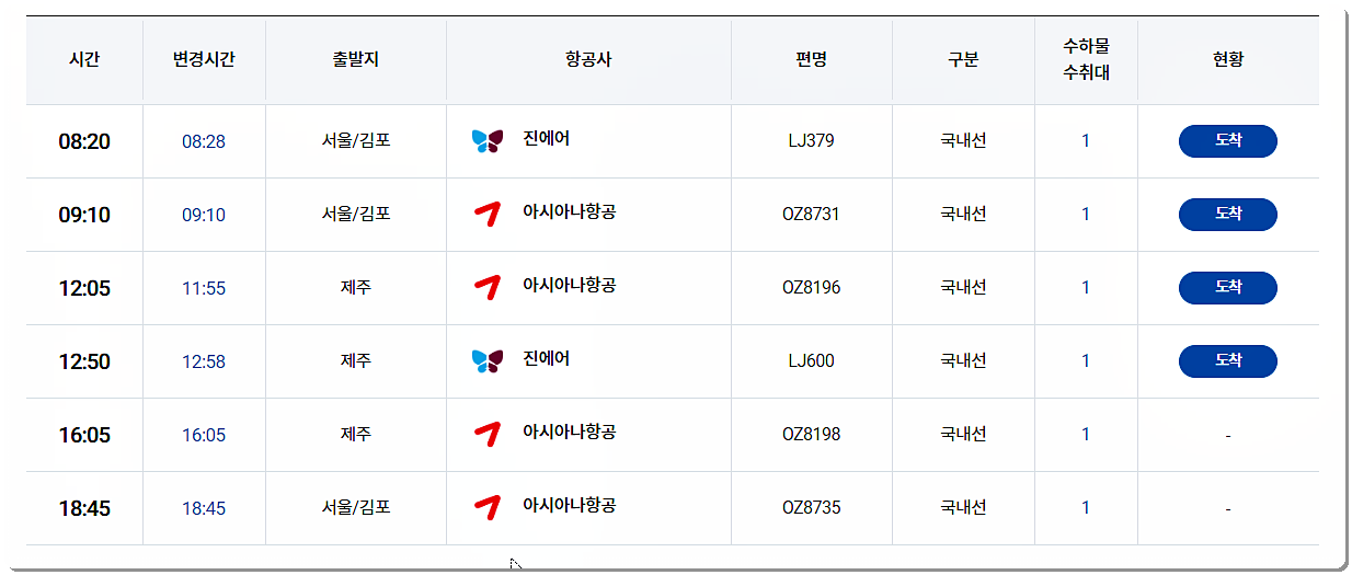 도착편의 여수공항 비행기 실시간 운항정보입니다.