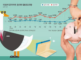 영유아 명의로 주택청약종합저축 가입의 장단점