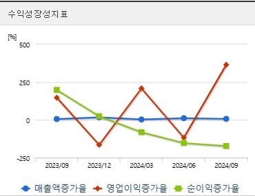 한화오션 주가 전망 성장성지표 (0121)