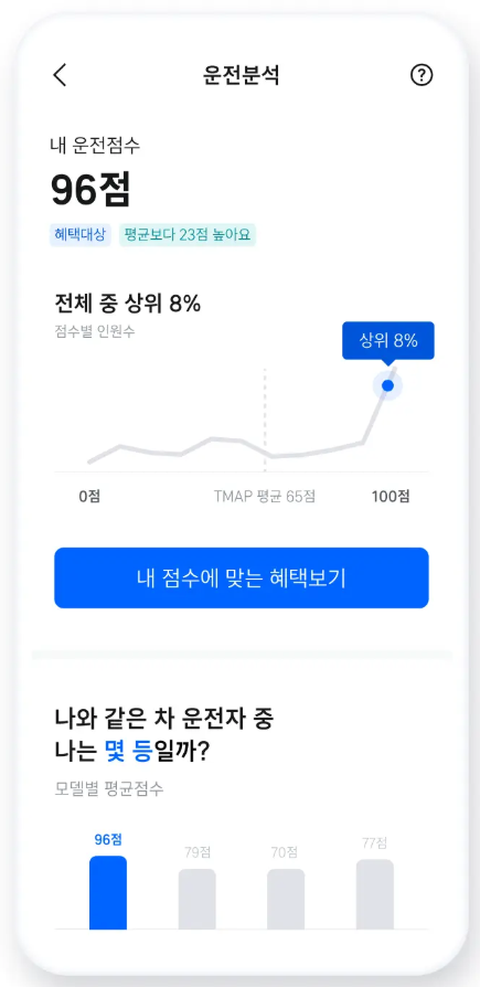 티맵 안전운전