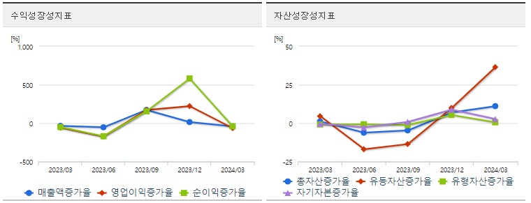 주성엔지니어링 주가 성장성