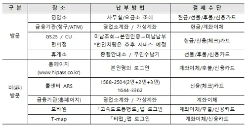 하이패스미납요금