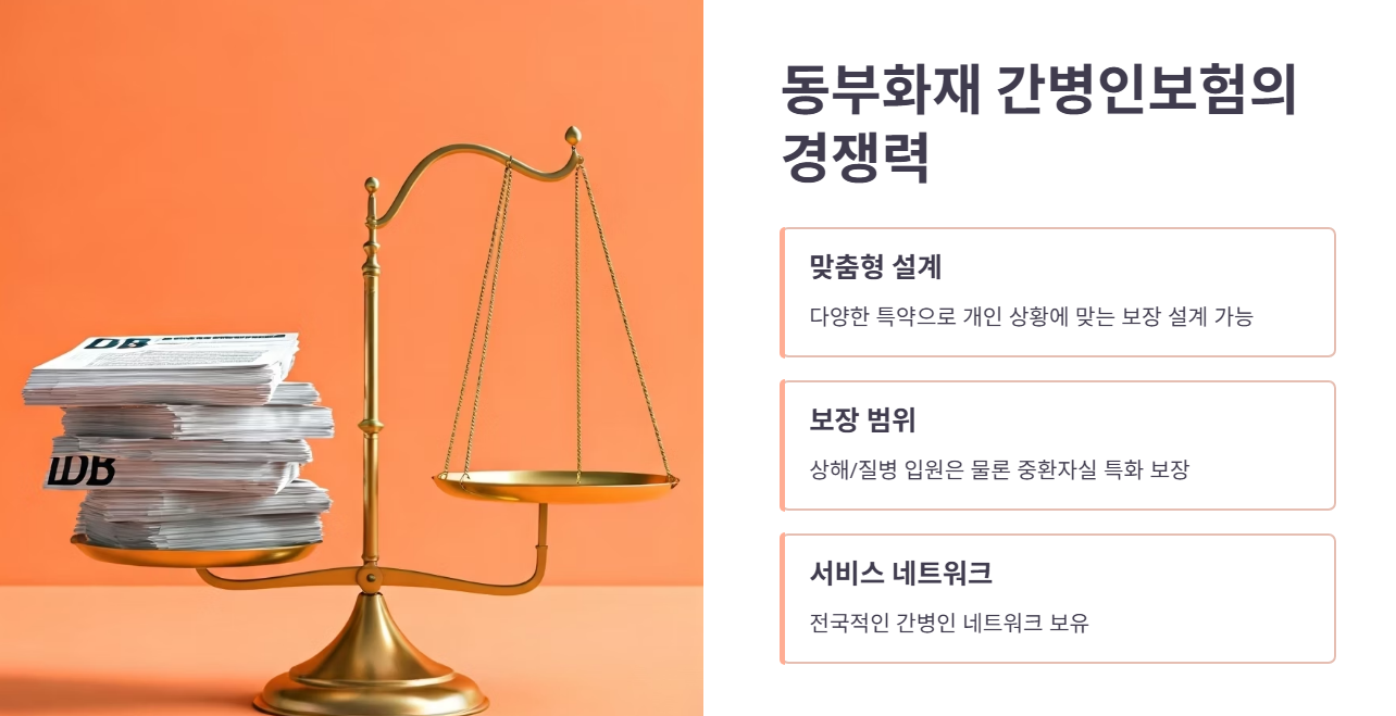 동부화재만의 특별한 경쟁력