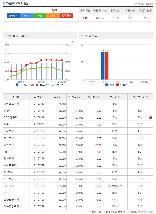 LG디스플레이 목표주가