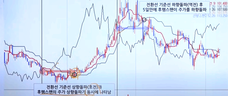 후행스팬