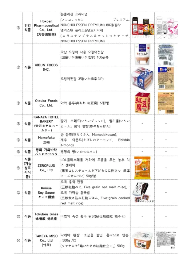 일본붉은누룩-회수제품목록2-이미지