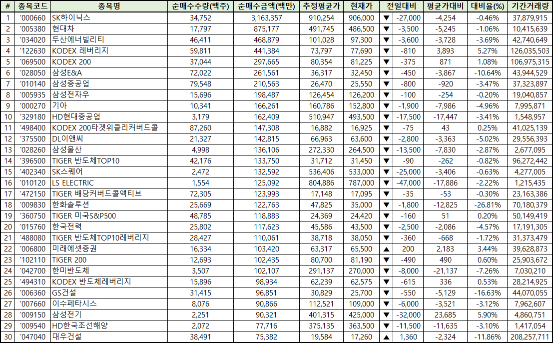 주간 코스피 개인 순매수
