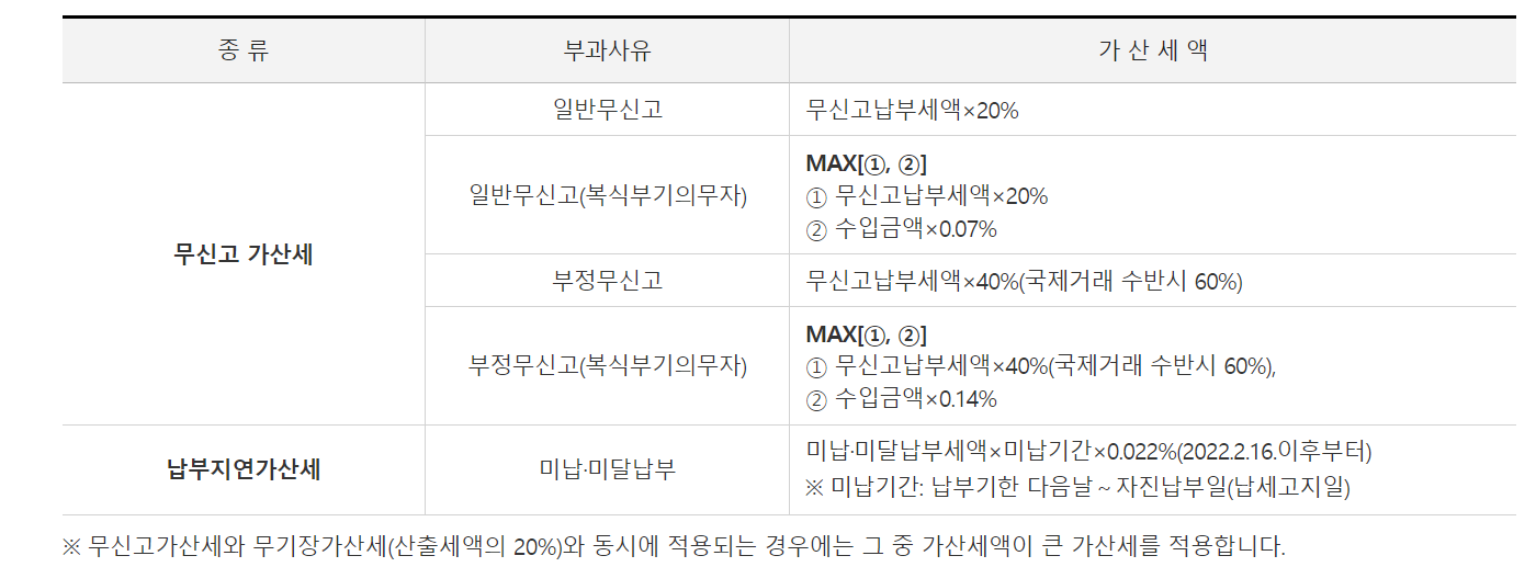 종합소득세 가산세