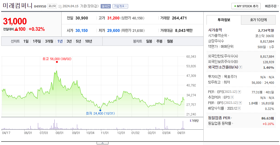 미래컴퍼니_주가