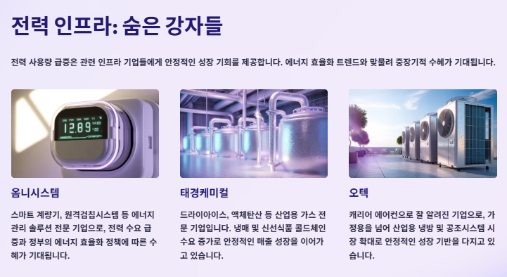 폭염 관련주 대장주 산업분석 및 수혜주 투자전략