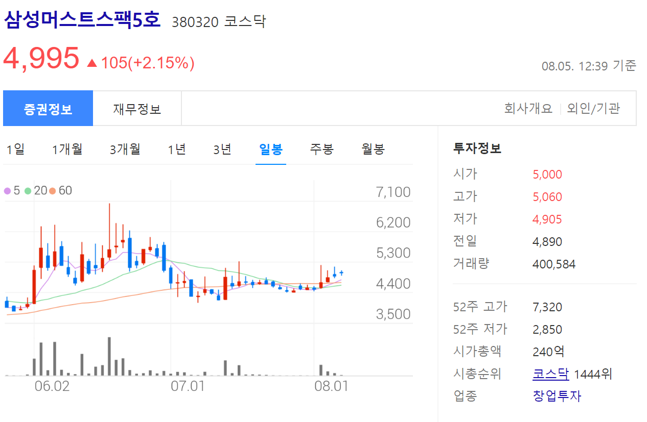 삼성머스트스팩5호