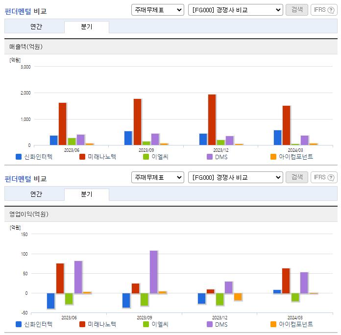 신화인터텍_업종분석
