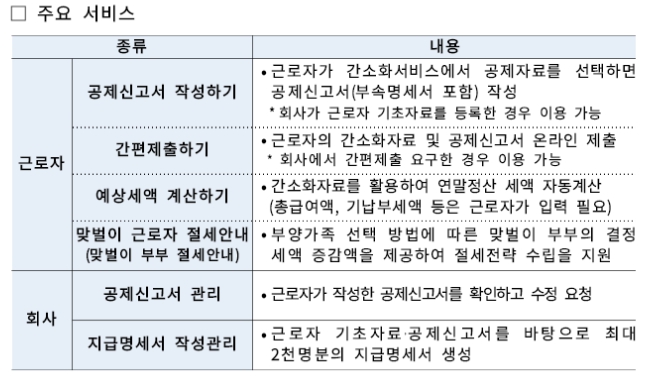 편리한 연말정산 간소화서비스 기간 월세 소득공제