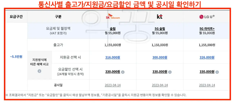 단말기 지원금 조회
