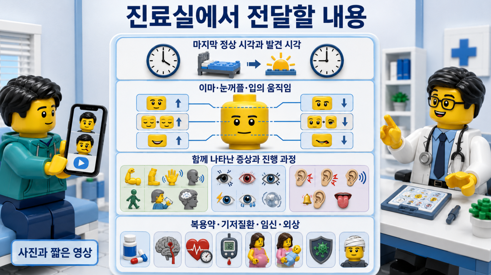 얼굴마비 진료 시 마지막 정상 시각·얼굴 움직임·동반 증상·복용약과 건강 상태 전달