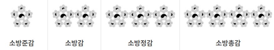 소방공무원 계급(준감, 감, 정감, 총감)