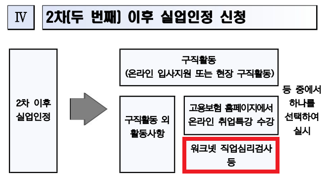 워크넷-직업심리검사