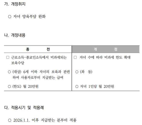 자녀 수에 따라 보육수당 비과세 한도 확대