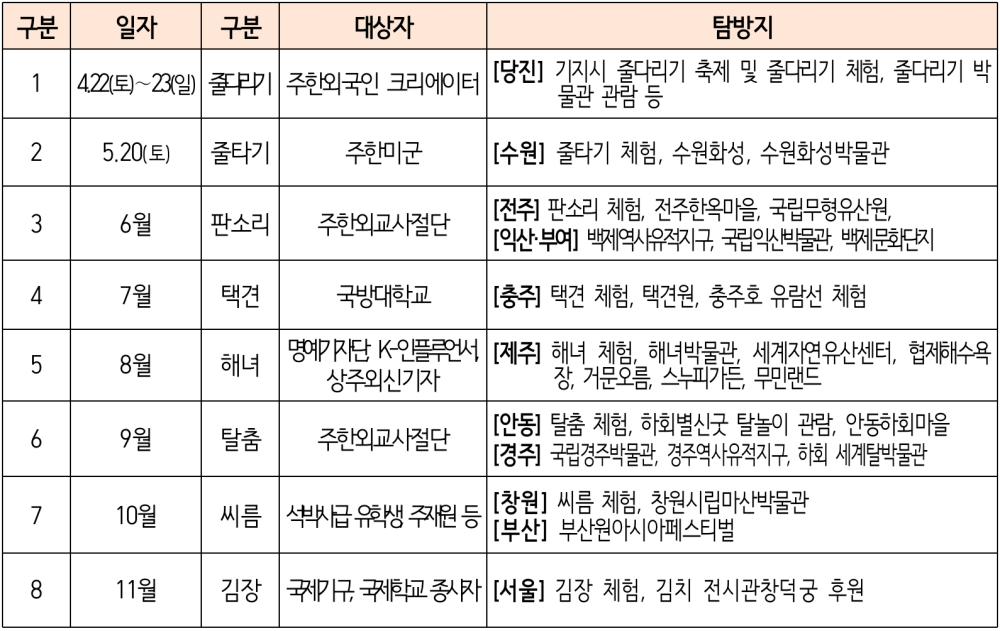 유네스코 문화유산 탐방