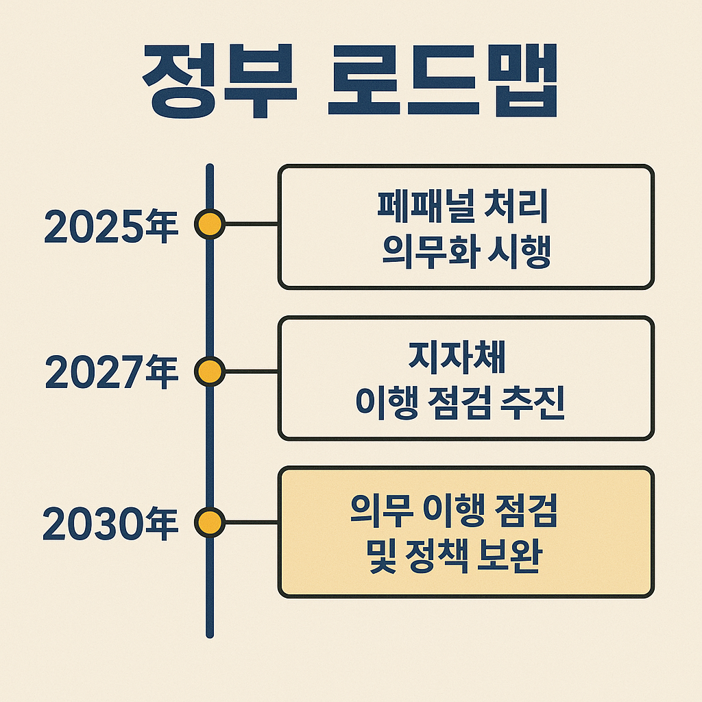 태양광 폐패널 처리 의무화에 대한 정부의 2025년부터 2030년까지의 정책 로드맵 타임라인
