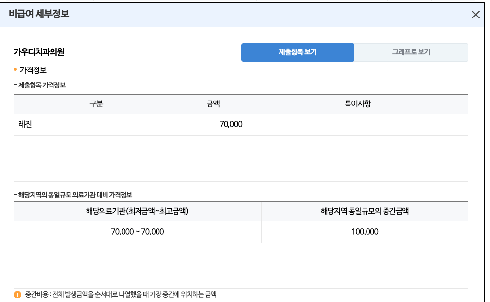 충치 치료 비용 비교해서 저렴한 치과 찾는 방법