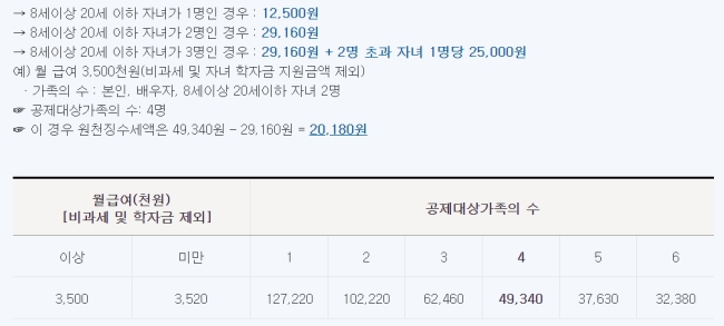 근로소득세 산출 공제 부분 설명 이미지 입니다.